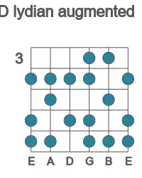 Guitar scale for D lydian augmented in position 3